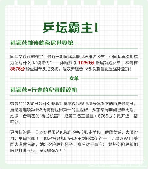 林诗栋与孙颖莎稳居世界排名榜首